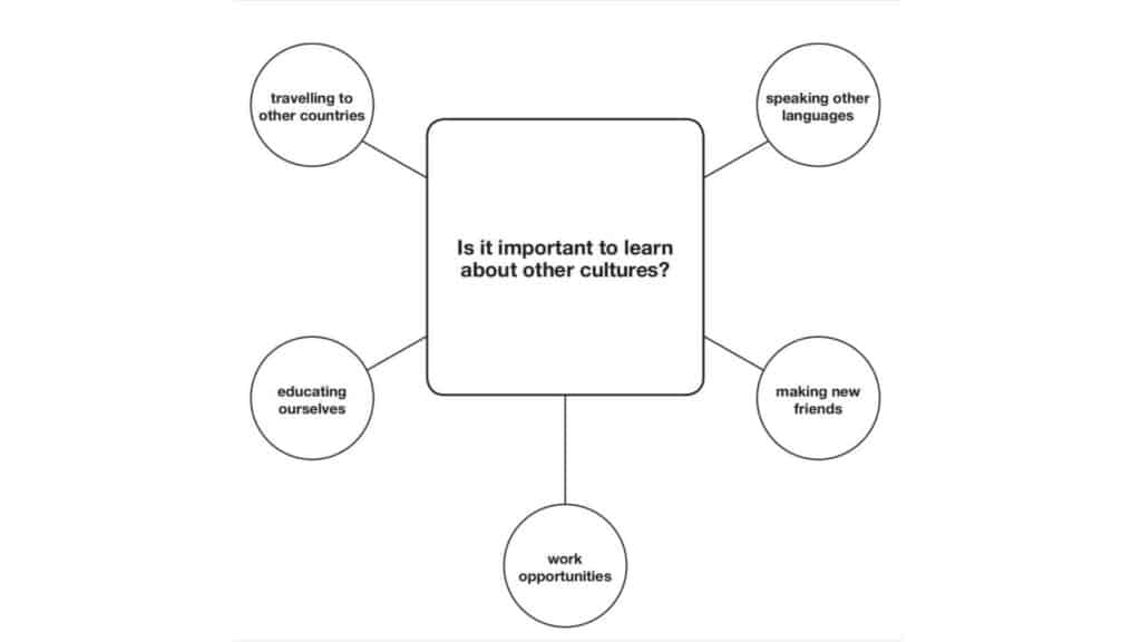 B2 First Speaking Part 3