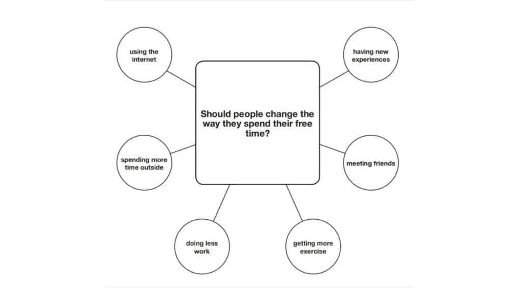 B2 First Speaking Part 3