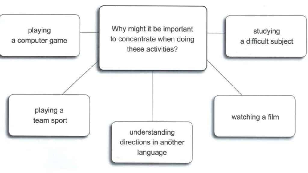 FCE Speaking Part 3