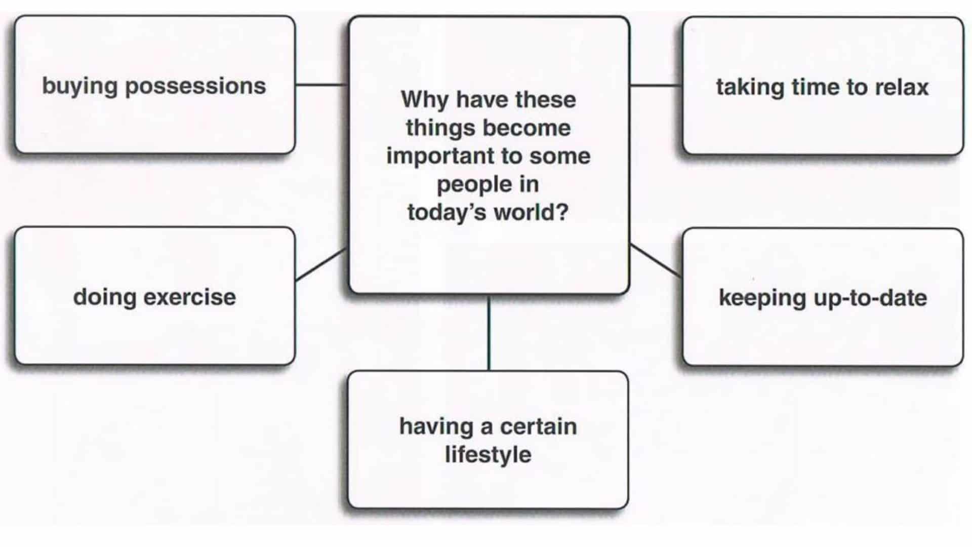 Better Discussions for C1 Advanced Speaking Part 3
