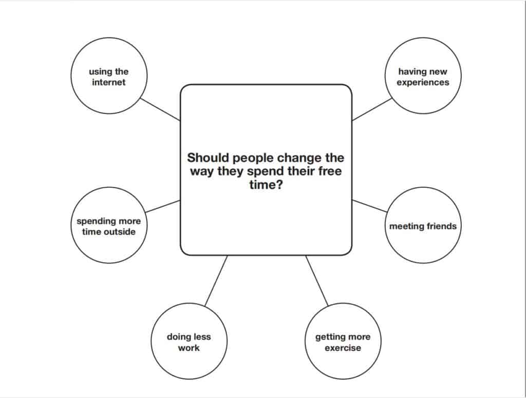 B2 First Speaking Part 3 diagram