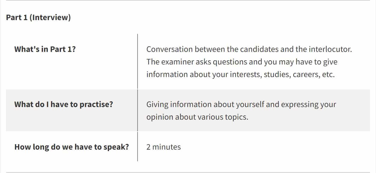 Summary of Cambridge C1 Advanced speaking test part 1