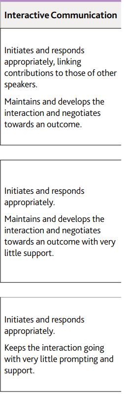 b2 first speaking interactive communication