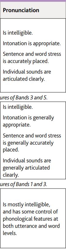 b2 first speaking pronunciation