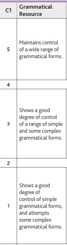 c1 advanced speaking grammatical resource
