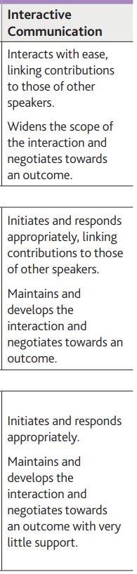 b2 advanced speaking interactive communication