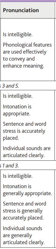 c1 advanced speaking discourse management