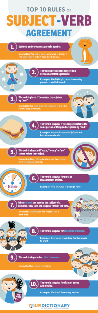 rules for subject verb agreement