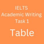 Academic IELTS Task 1 Essay: Table – Mobile Phones
