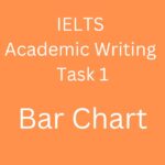 Academic IELTS Task 1 Essay: Bar Chart – Sales