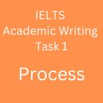 Academic IELTS Task 1 Essay: Process – Recycling Bottles