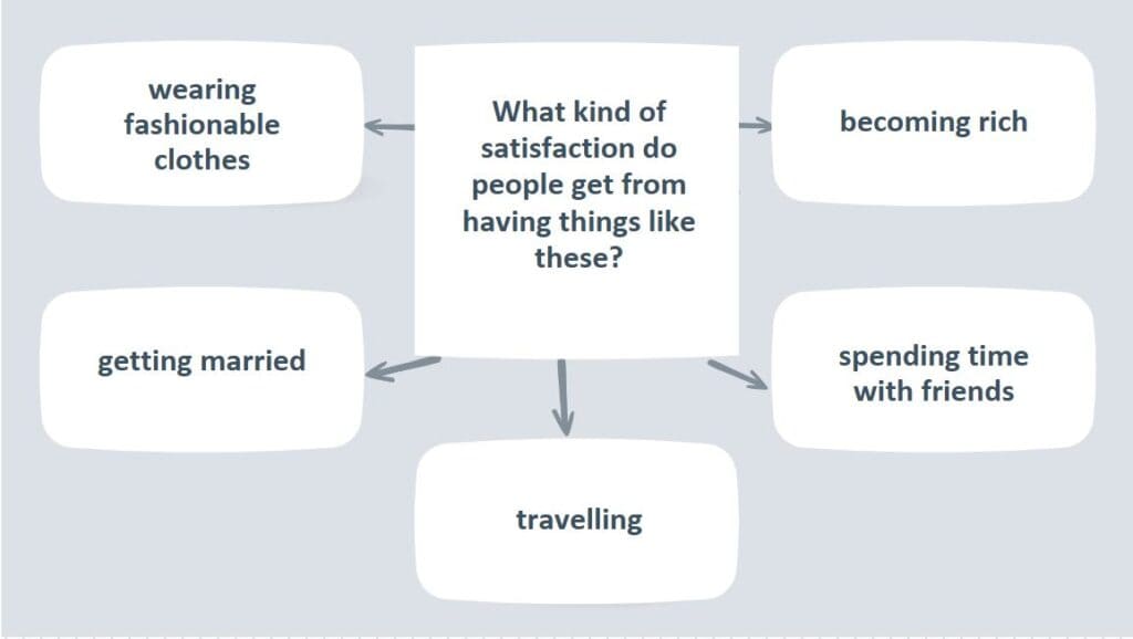C1 Advanced Speaking Part 3 diagram - What kind of satisfaction might people get from having things like these?
